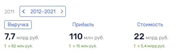 Всем миром на "аккумулятор" Кириенко Всем миром на "аккумулятор" Кириенко