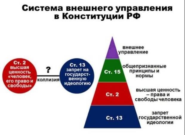 Блог им. PavelCheusov: АМЕРИКОСЫ НАПИСАЛИ КОНСТИТУЦИЮ РФ. ТЫ ЕЩЕ НЕ ВЕРИШЬ??? А ВОТ ОНИ ГОРДЯТСЯ ЭТИМ!