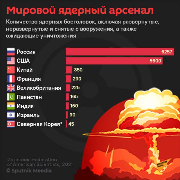 Раз у Байдена пока не получилось добавить в НАТО новых союзников, нехороший Эрдоган спутал все карты в самый неподходящий момент, то решили добавить новых врагов.-2