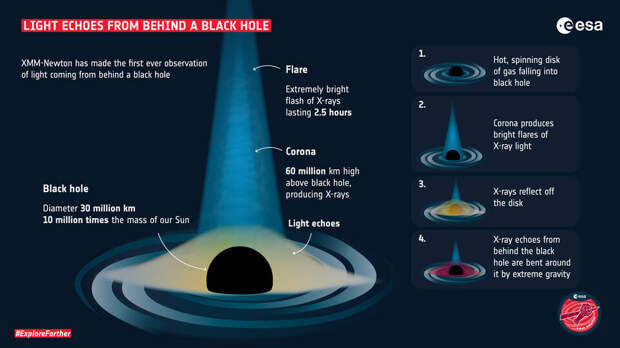 Как отражается свет от черной дыры