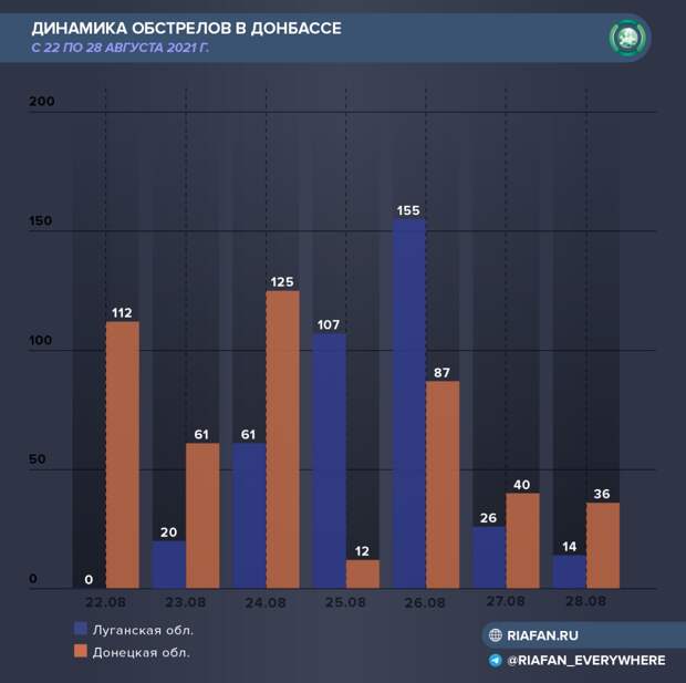 Донбасс посетили четыре европейские делегации, а Зеленский открыл «Крымскую платформу»