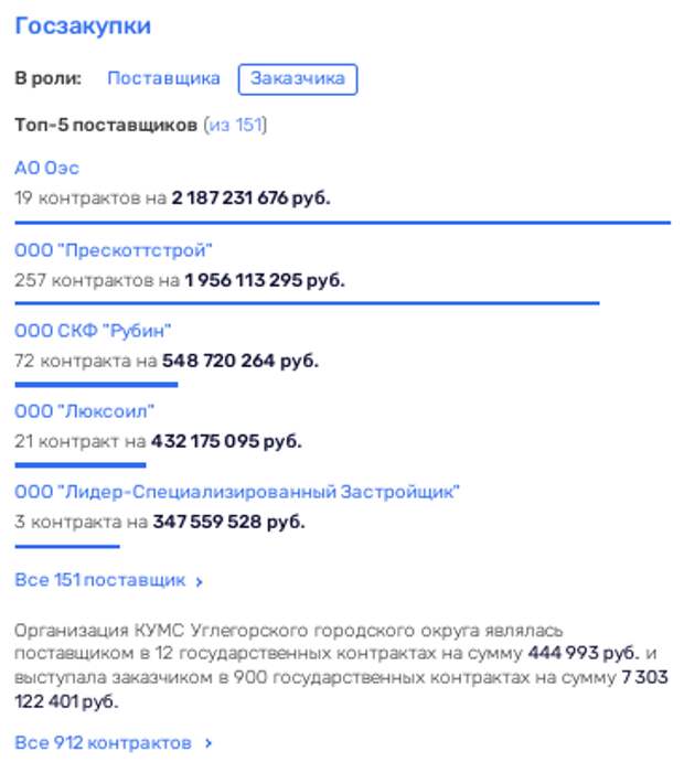 С приветом из Углегорска: Лимаренко делает из Сахалина необитаемый остров? С приветом из Углегорска: Лимаренко делает из Сахалина необитаемый остров?