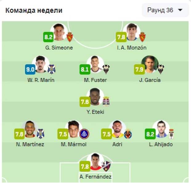 Сегунда: Символическая сборная 36 тура