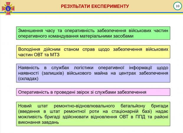 Доклад генерал-лейтенанта Гаврилюка о логистике ВСУ