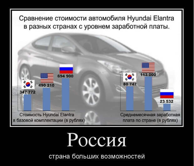 Россия - страна больших возможностей