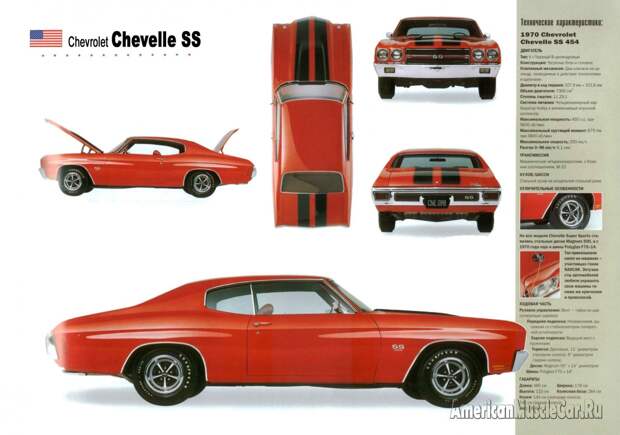 Chevrolet Chevelle SS 1970 poster