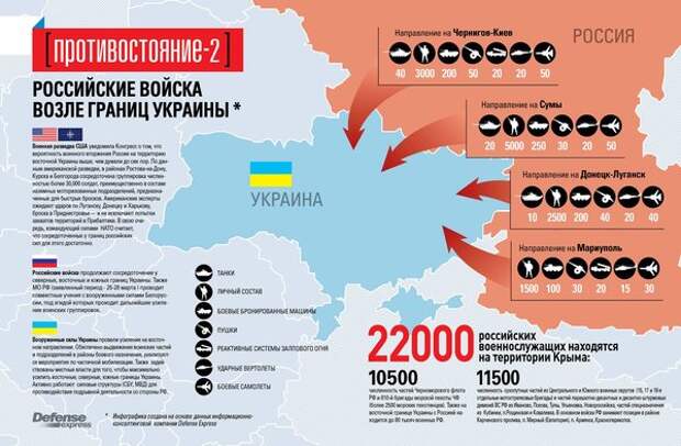 Графики с Украинских телеканлов