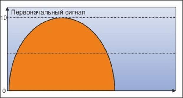 Наш мир - компьютерная игра? Наш мир - компьютерная игра?