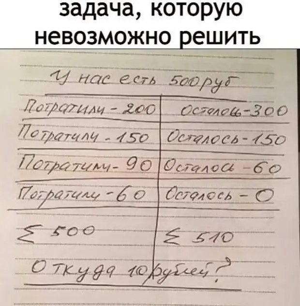 Количество немытой посуды есть величина постоянная, ограниченная высотой крана Количество немытой посуды есть величина постоянная, ограниченная высотой крана почему, говорит, хорошая, Петров, спокойно, сынок, чтобы, Николая, Давай, Писающего, другая, Дорогая, затянувшийся, плохаяС, закончить, ещеЖелая, пацан, ладно, выдающегося, мальчикаНичего