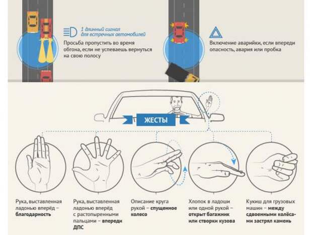 О чём друг другу «говорят» водители на трассе