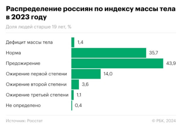 Россияне по массе тела.jpg