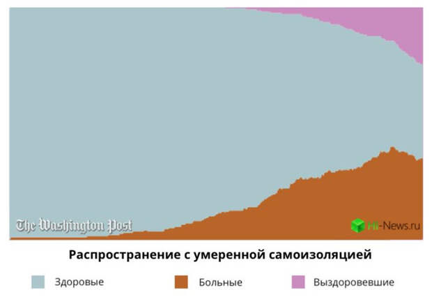 Почему введение карантина – лучший способ борьбы с пандемией CoVID-19?