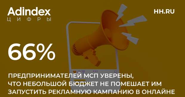 Почти половина МСП окупает вложения в интернет-рекламу за первый квартал
