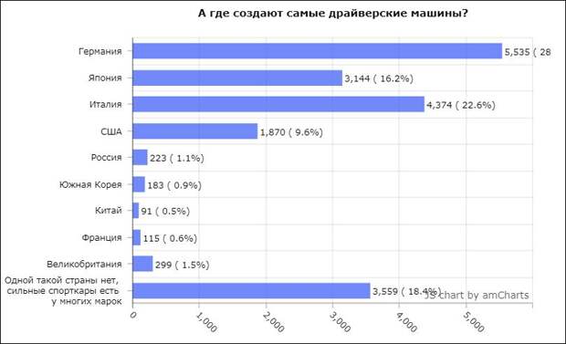 Что качественнее: немцы, японцы или корейцы?