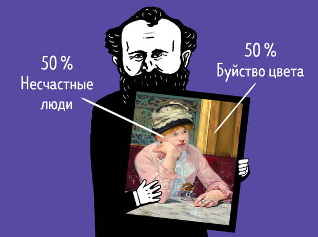 Посмотрите, из чего состоят картины знаменитых художников, и вы никогда уже их не перепутаете