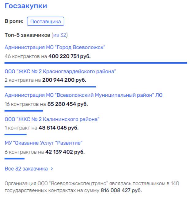 После Дайнеко, хоть Потомский После Дайнеко, хоть Потомский
