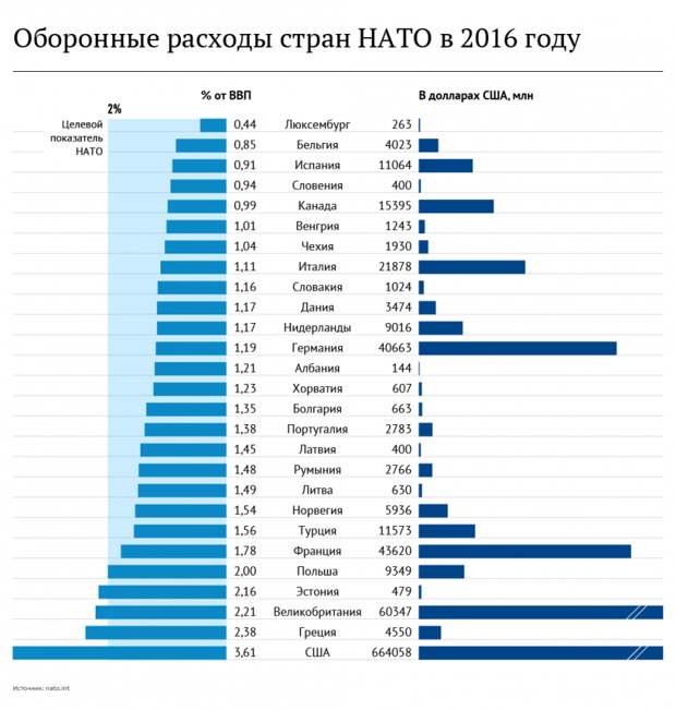 Ростислав Ищенко: За удовольствие надо платить: может ли Трамп распустить НАТО