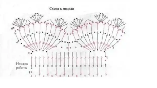 Рюша крючком схема