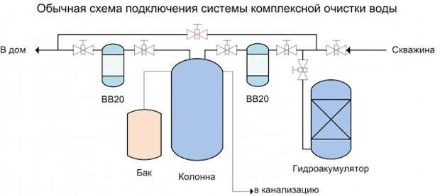 Услуги сантехника в Москве и Московской области