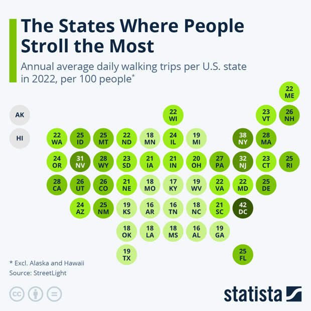 Infographic: In Which States Do People Walk the Most? | Statista