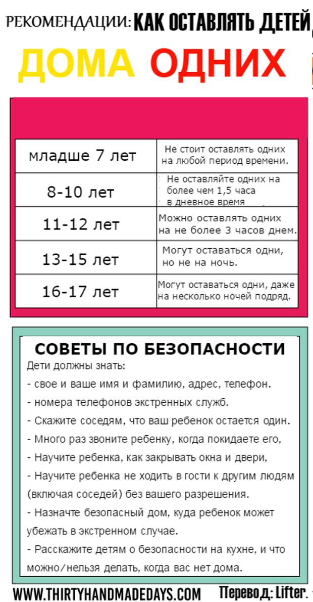 До скольки лет дети могут писать в кровать ночью