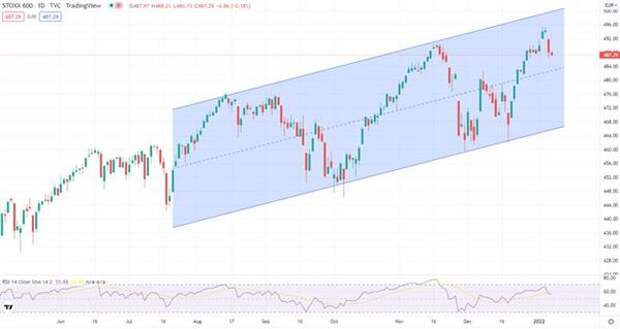 STOXX Europe 600