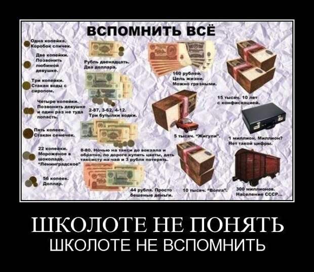 О ценах в СССР