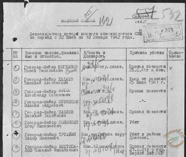Именной список безвозвратных потерь высшего начсостава СЗФ за период 22 июня - 10 января 1942 года (Источник: ЦАМО РФ)
