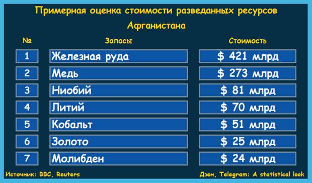 Оценка