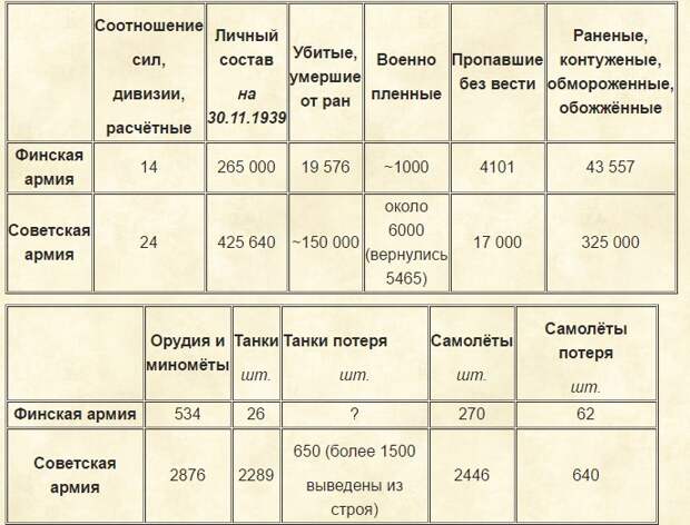 Советско-финская война. Отмороженная война.