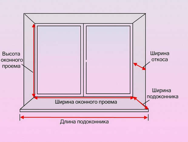 Пошила шторы на кухню, и теперь меня не остановить... Очень простая деталь преображает весь дом!