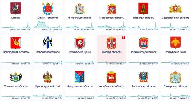 Downdetector сбои регионы скриншот Downdetector сбои регионы скриншот