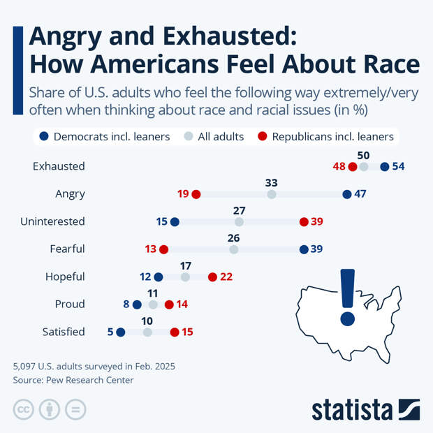 Infographic: Angry and Exhausted: How Americans Feel About Race | Statista