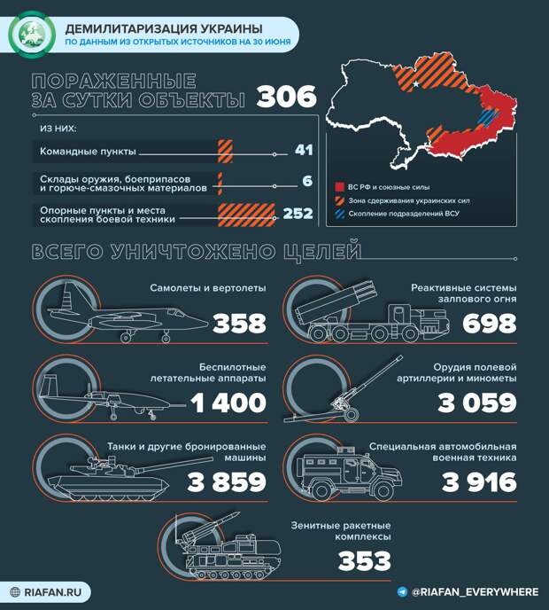 События на Украине на 12:00 30 июня: вывод гарнизона с острова Змеиный, первое судно с зерном покинуло Бердянск