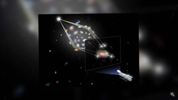 Видео: В космосе появилось 12 копий галактики — новость, потрясшая астрономический мир