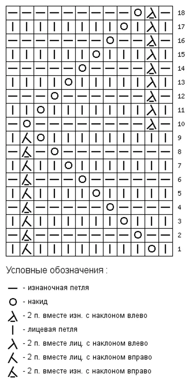 Узор волна спицами схема. Турецкий завиток спицами схема вязания. Схема вязания ажурного узора спицами завиток. Ажурные завитки спицами со схемой. Вязание спицами волны схемы и описание.