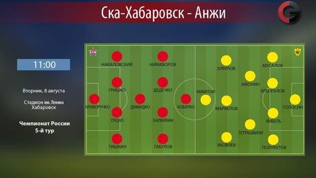 "СКА-Хабаровск" vs "Анжи". Фото "СЭ"