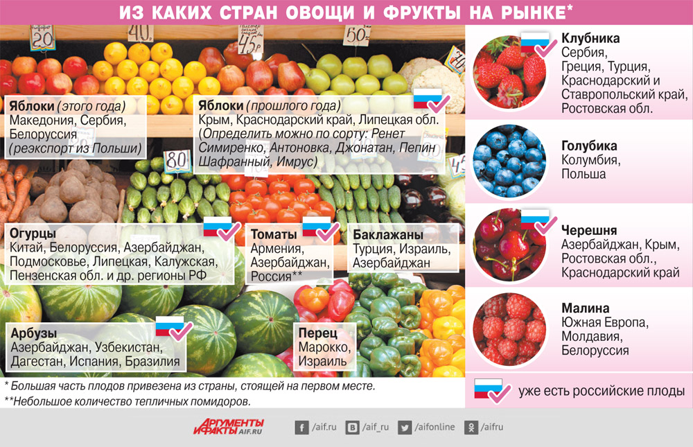 Нажмите для увеличения