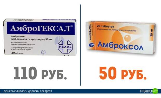 Это нужно знать всем! Дорогие лекарства и их более дешевые аналоги Это нужно знать всем! Дорогие лекарства и их более дешевые аналоги аптека, лекарства, цены