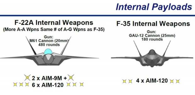 Авиационные противоракеты воздух-воздух