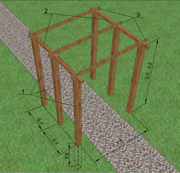 Шпалера фото чертеж. Размеры перголы для винограда. Пергола толщина опор. Пергола деревянная для винограда чертежи. Толщина деревянных столбов для винограда.