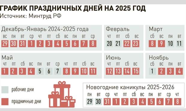 Фото: Инфографика РГ. Антон Переплетчиков, Ирина Жандарова.