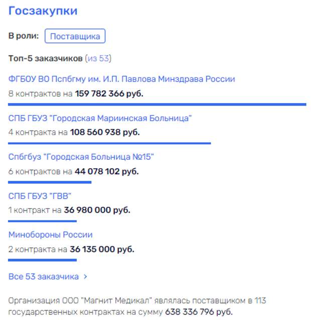 ИВЛ с прицелом на ОПГ: как Фурманчук зашел в Военно-Медицинскую академию