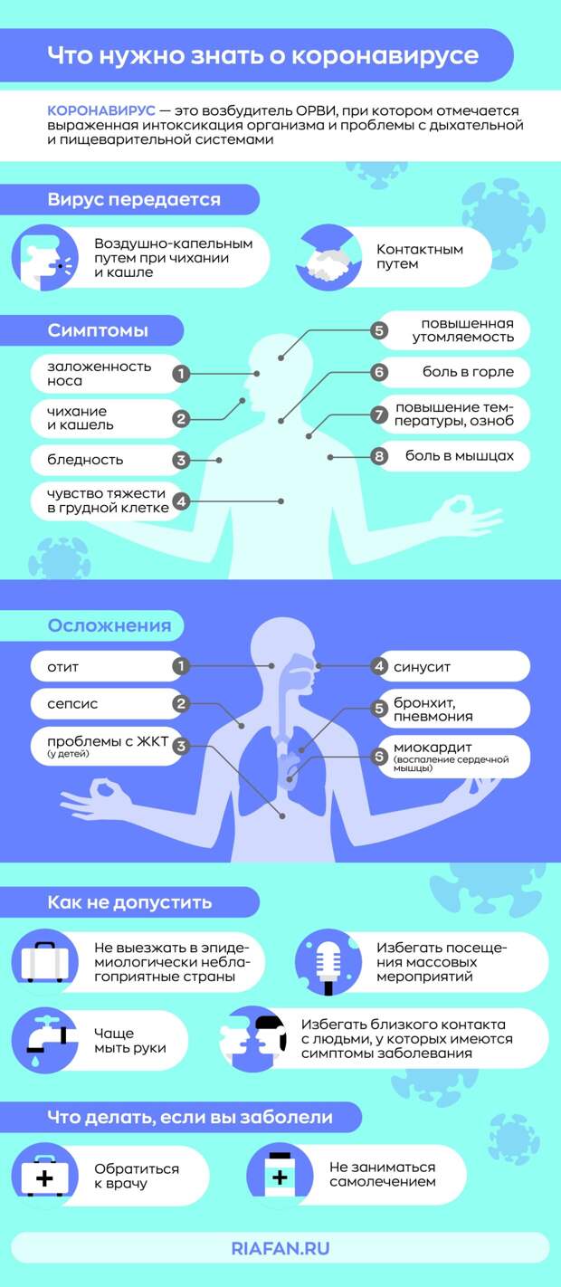 Зафиксирован первый случай заражения коронавирусом от покойника