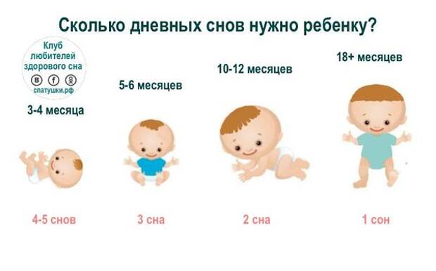 Первое слово 3 месяца. Сколько должен как ребенок в 2 месяца. Сколько должен спать ребёнок в 2 месяца. Сколько должен кушать ребенок в 5 месяцев. Сколько должен спать ребёнок в 5 месяцев.