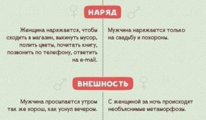 Почему мужчины и женщины отличаются?