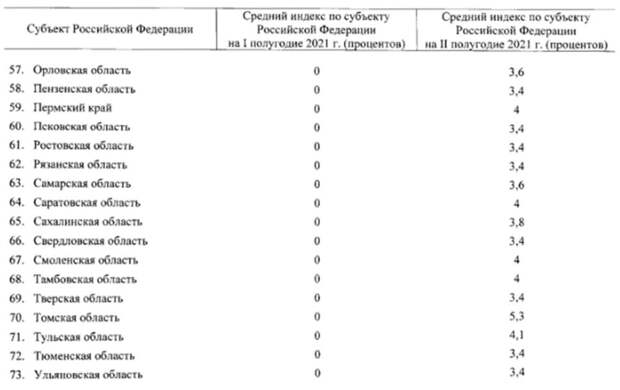 Россияне возмущены новым повышением тарифов ЖКУ с 1 июля 2021 года
