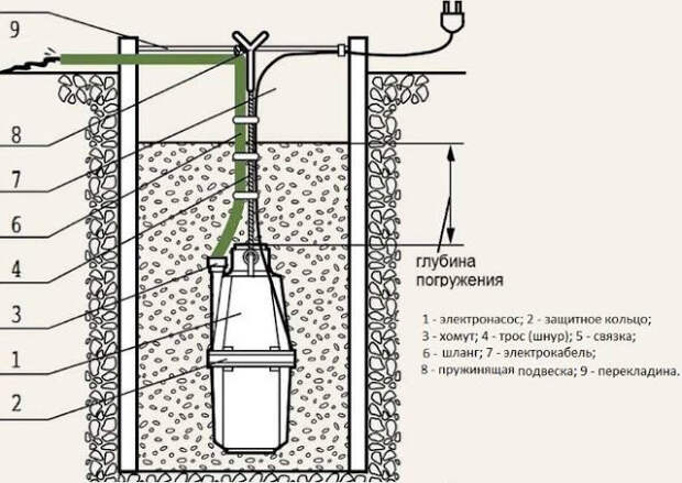 Услуги сантехника в Москве и Московской области