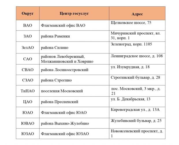 «Мои Документы» рассказали, как будут работать в праздники