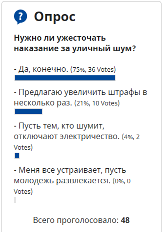 Жители Южного Тушина хотят ужесточить наказание за уличный шум